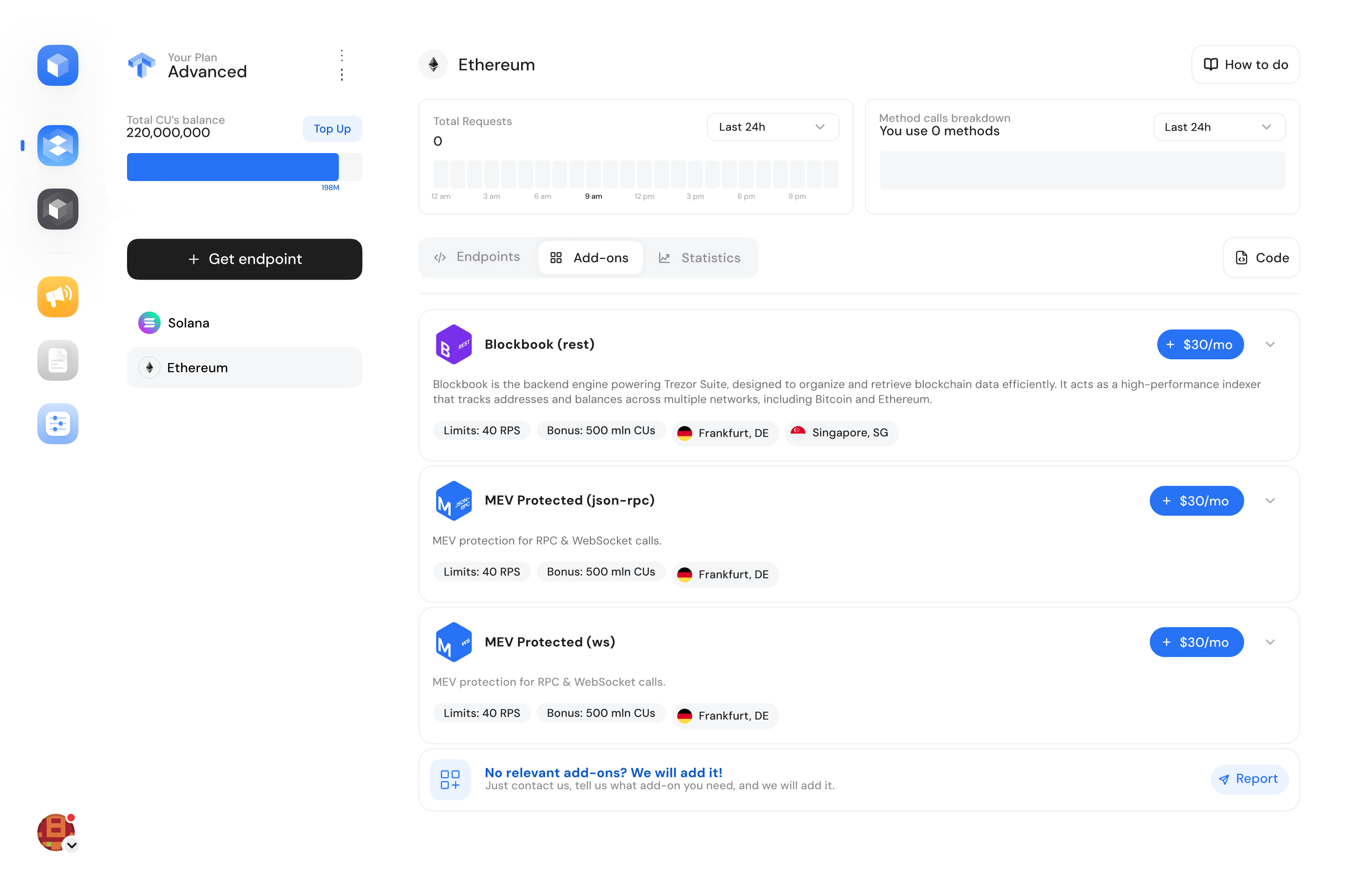Shared Nodes Dashboard
